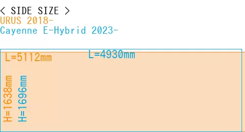 #URUS 2018- + Cayenne E-Hybrid 2023-